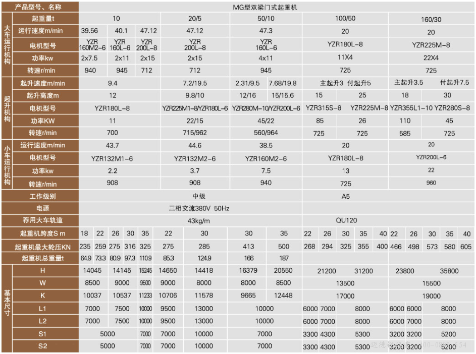 MG型双主梁门式起重机